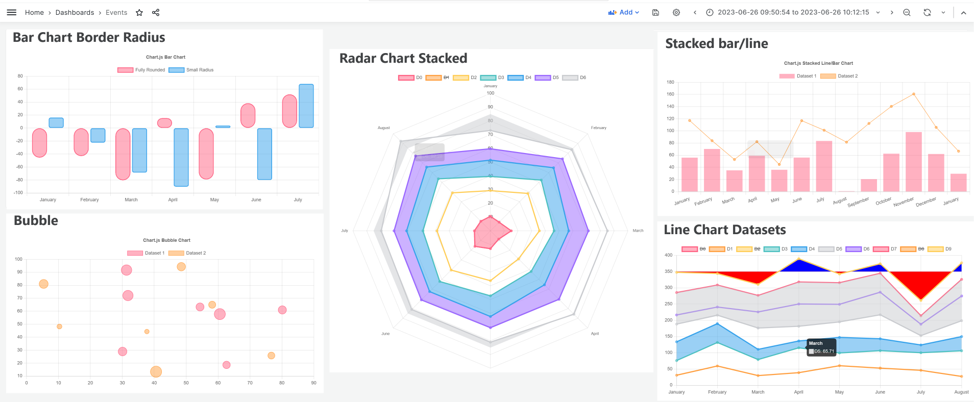 Chart.js diagrams displayed using the Business Text panel.