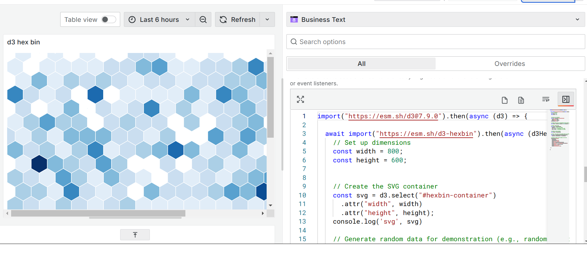 D3 hexbin chart displayed using the Business Text panel.