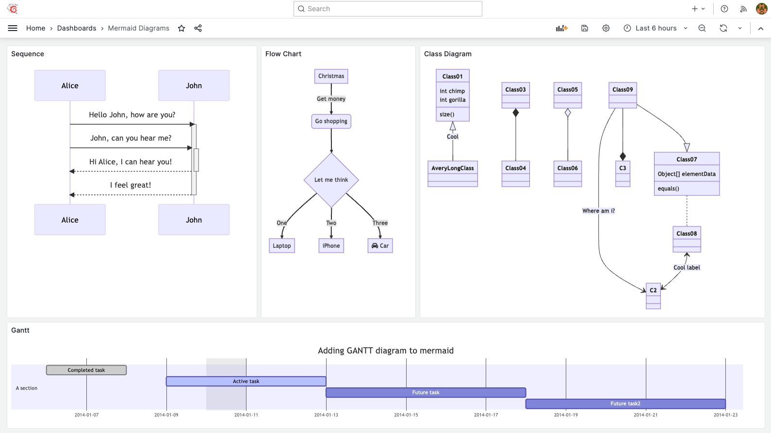 Mermaid diagrams displayed using the Business Text panel.