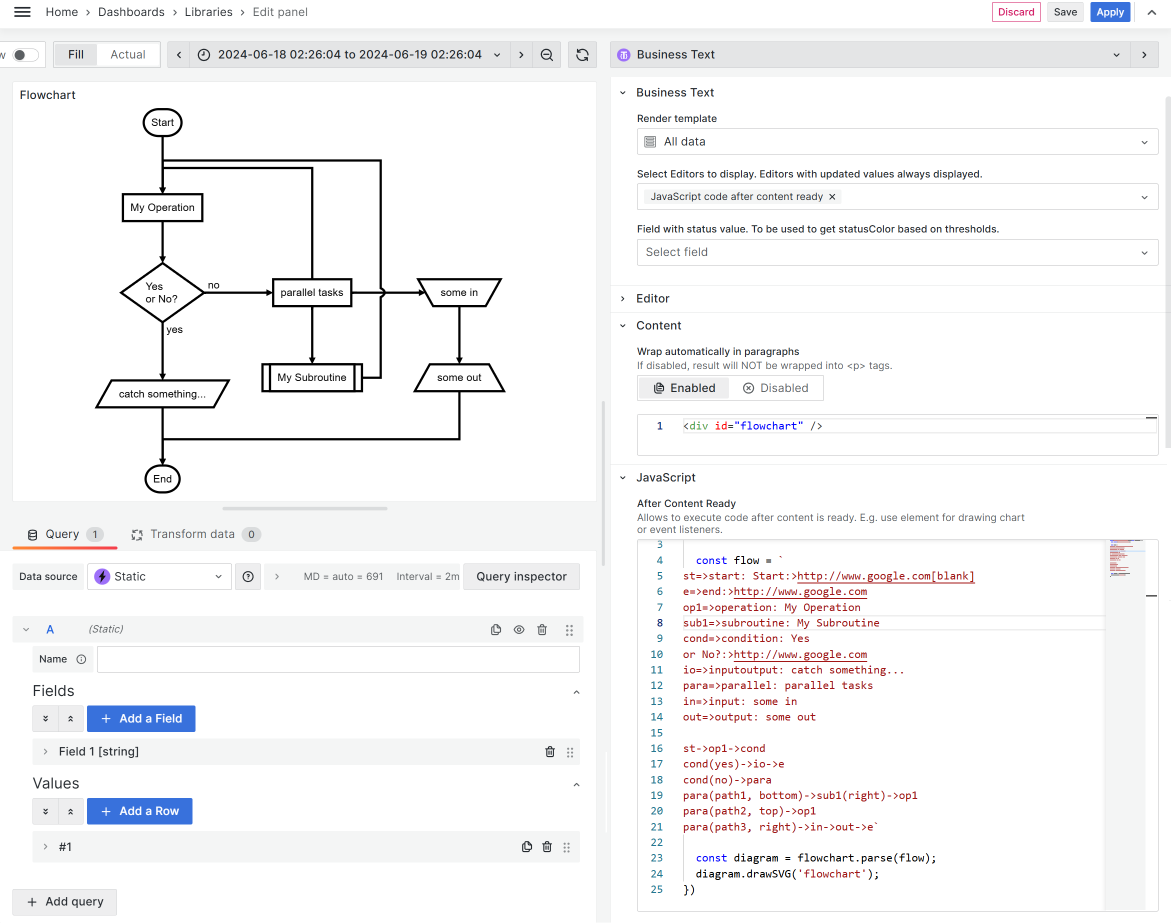 Delivering Flowchart libraries to a Grafana dashboard using the Business Text plugin.