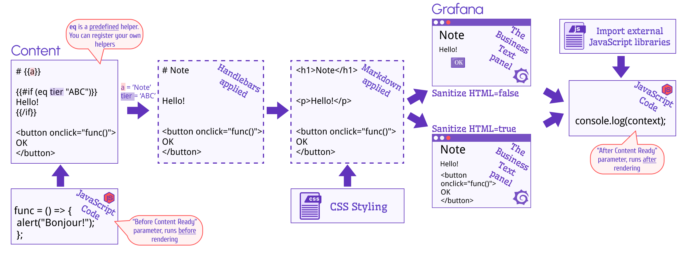 The rendering order for users.