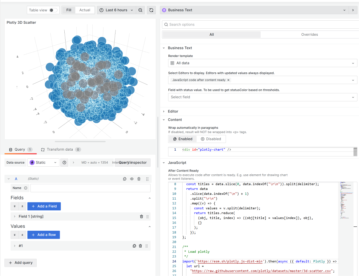 Plotly chart displayed using the Business Text panel.