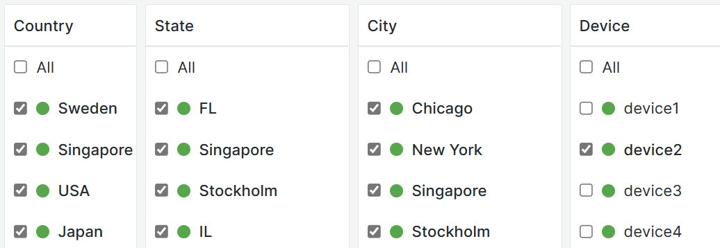 Multi variables view plus circle statuses.