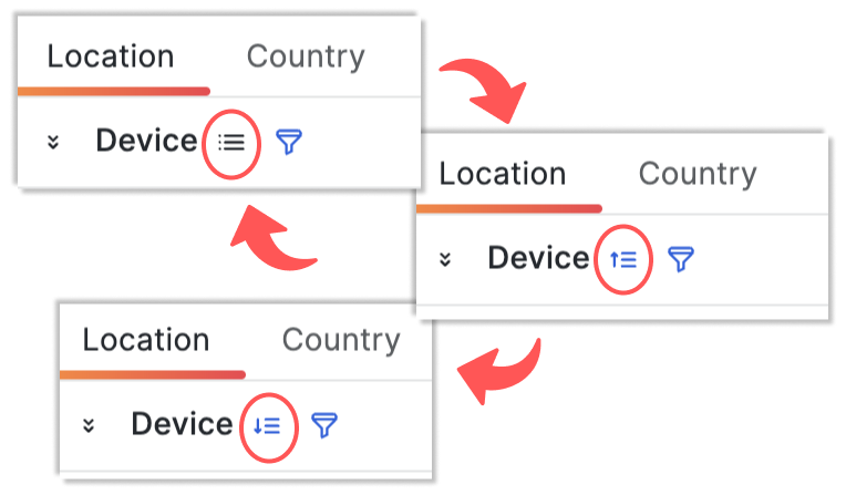 Sorting button has three alternating by click modes.