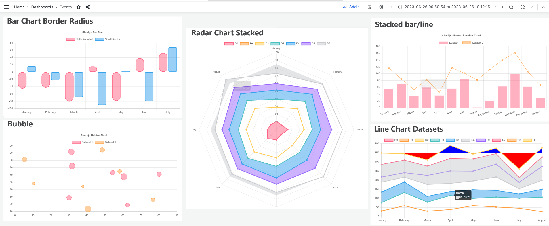 Chart.js diagrams displayed using the Dynamic Text Panel plugin.