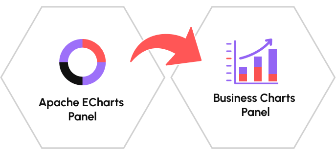 The Apache ECharts panel now is called the Business Charts panel.