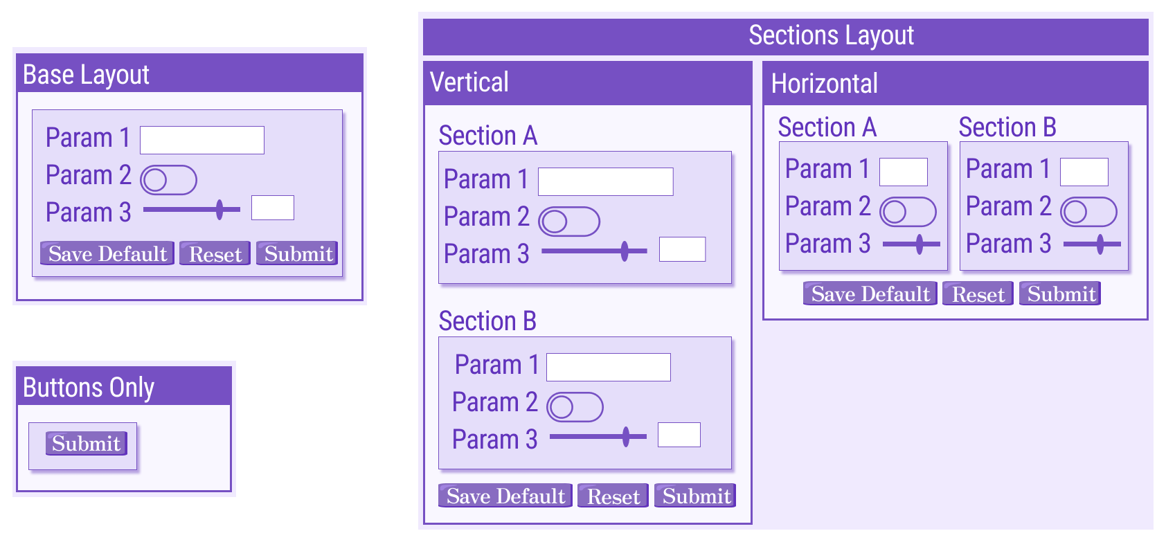 Form elements layout types.