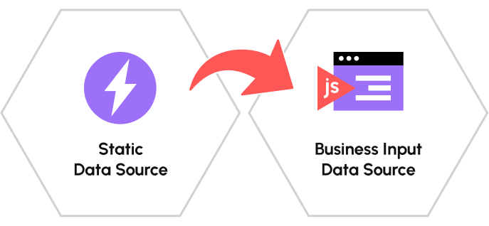 The Static data source now is called the Business Input data source.